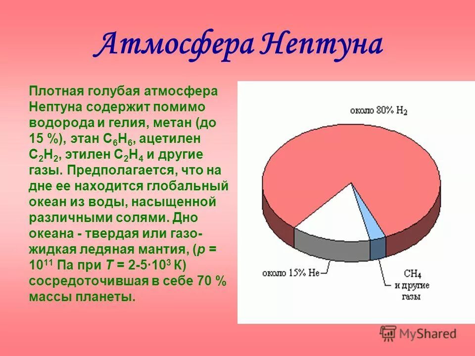 Гелий метан. Состав атмосферы Нептуна. Химический состав атмосферы Нептуна. Состав атмосферы Нептуна 5 класс. Состав атмосферы планеты Нептун.