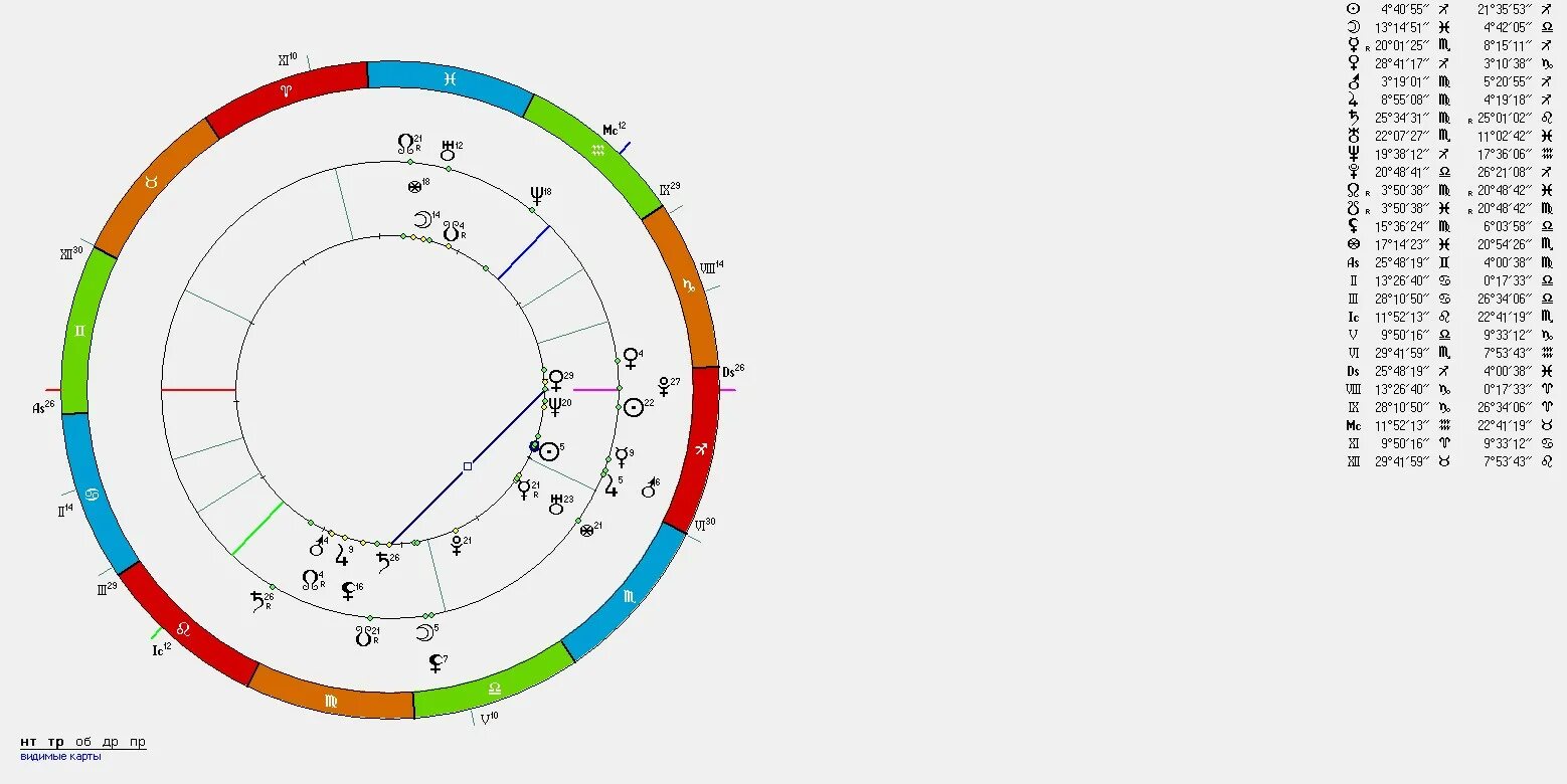 Натальная карта. Астрология натальная карта. Карта совместимости по гороскопу. Натальная карта совместимости.