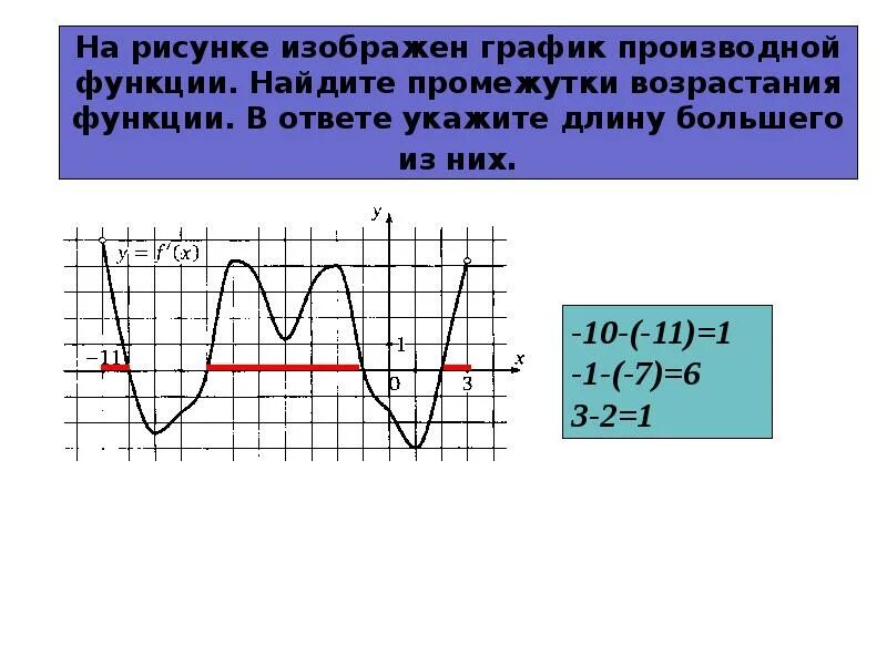 Возрастает на 20. Промежутки убывания на графике производной. Промежутки возрастания функции на графике производной функции. Промежутки возрастания функции на графике производной. Промежутки возрастания на графике производной.