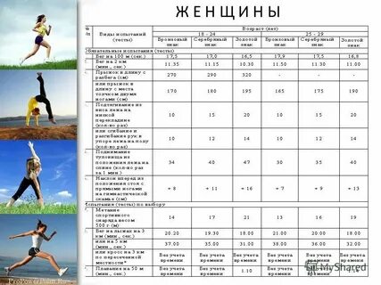 500 метров норматив 5 класс