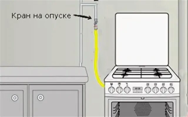 Подключение газовых плит - купить в Санкт-Петербурге, цена 1 000 руб., продано 7