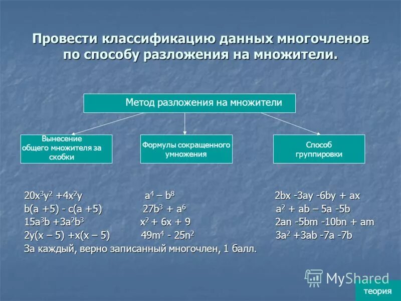 Разложение на множители 7 класс. Метод разложения многочлена на множители. Способы размножения на множители.