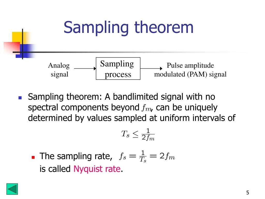 Sampling interval. Sampling interval