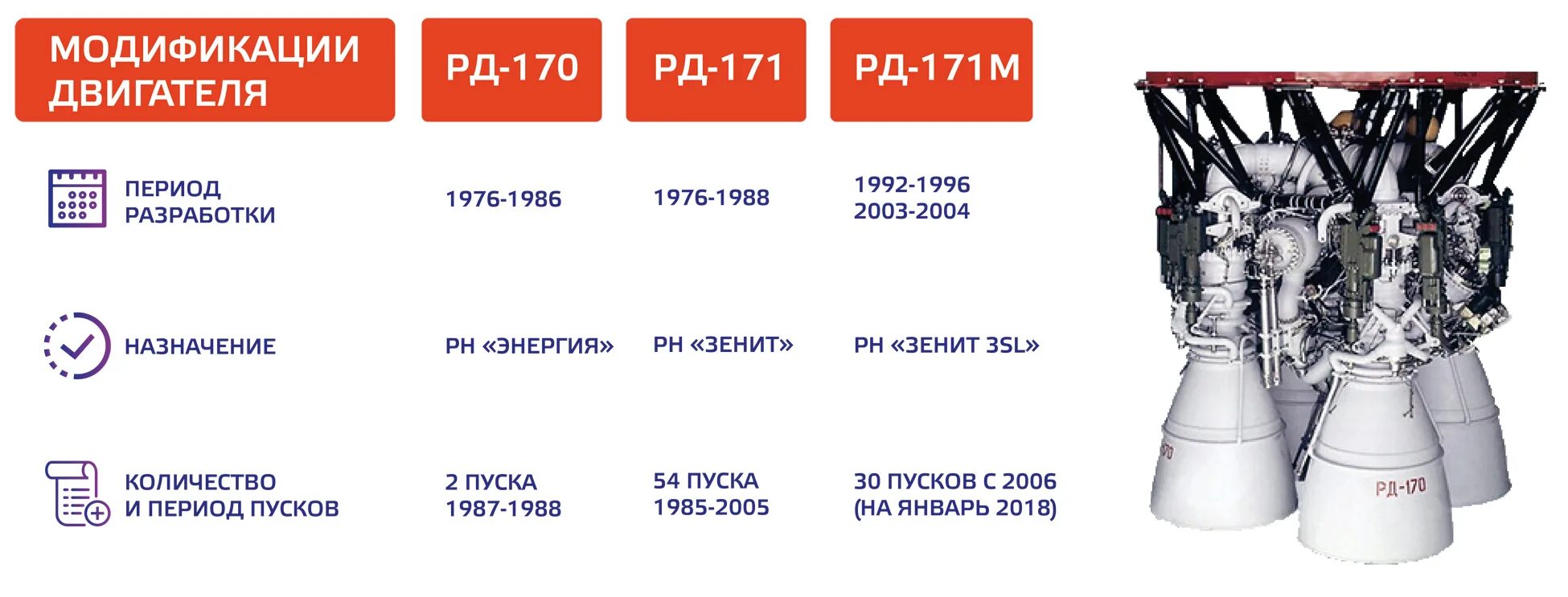 Рд 102 011 89 статус. РД 170мв. \ ЖРД РД-170/171. РД-190 Raptor 2 двигатель. Ракетный двигатель РД-170 характеристики.