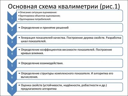 Фамилия разработчика шкалы развития социальных отношений