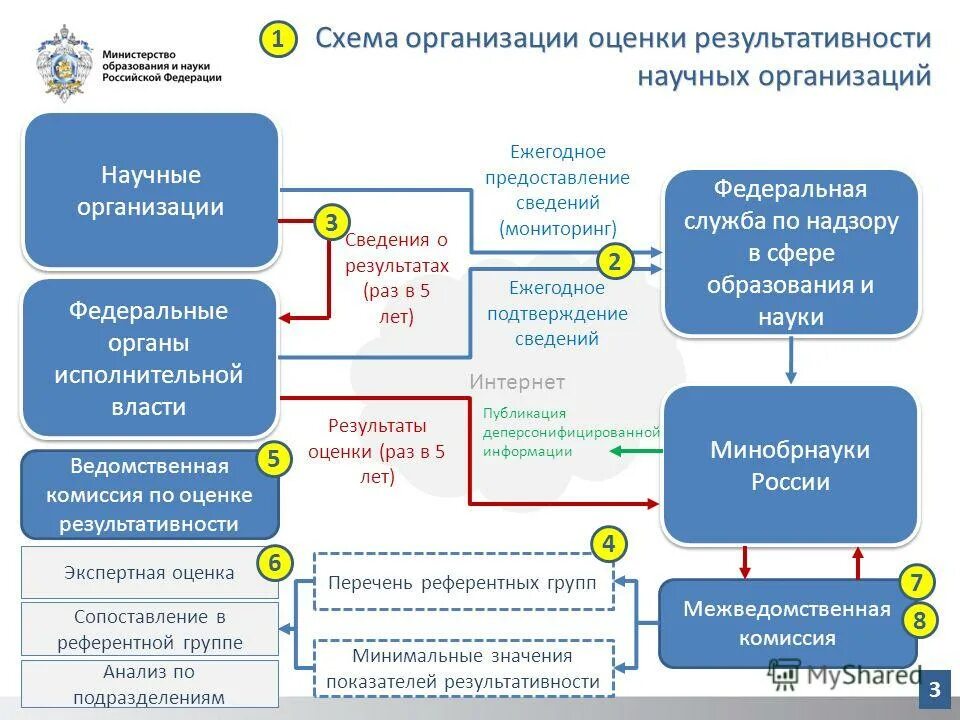 эффективность деятельности организации. оценка эффективности работы. эффективность деятельности научных организаций. эффективность деятельности научных организаций. критерии оценки эффективности работы предприятия.