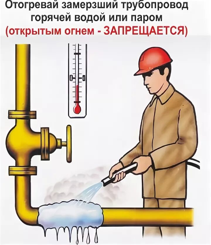 Разморозка труб водоснабжения. Парогенератор для отогрева водопровода. Отогревание замерзших трубопроводов. Парогенератор для отогрева водопровода. Разморозка труб водоснабжения в частном доме.