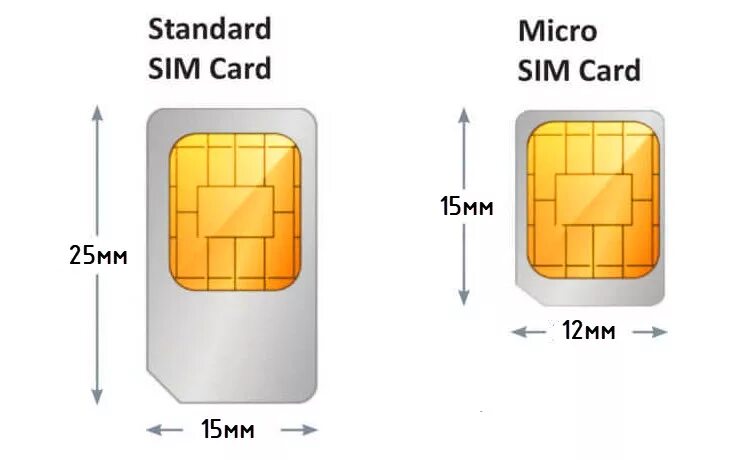 Сделаем микро сим. Micro SIM 15x12. Адаптер NANOSIM/MICROSIM/SIM 3в1. Mini-SIM / Micro-SIM / Nano-SIM теле2. Микро сим карта на нано сим карту теле2.
