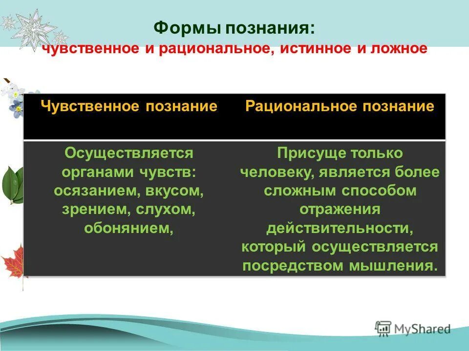 Элементами рационального познания являются. Формы познания чувственное и рациональное истинное и ложное. Формы чувственного и рационального познания. Рациональный и чувственный способ познания. Виды познания чувственное и рациональное.