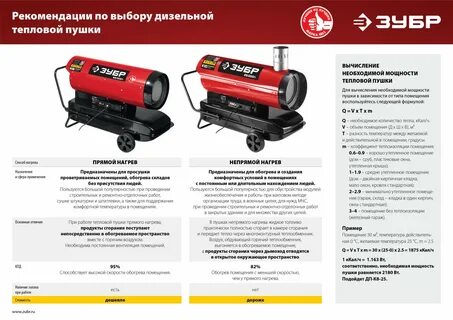 Рейтинг тепловых дизельных пушек