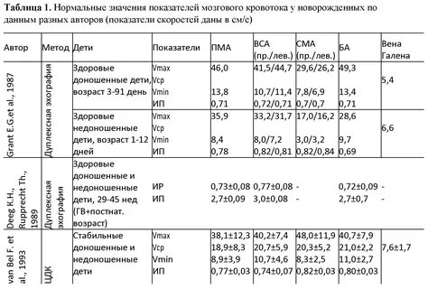 Показатели новорожденного