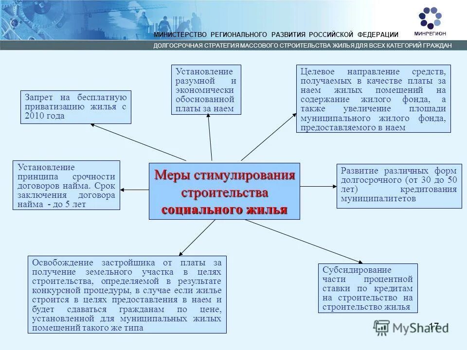Положение о социальном жилье. Приватизация квартиры соц найма. приватизация квартиры по договору социального найма. категории граждан имеющие право на социальное жилье. договор социального найма жилого помещения министерство обороны.