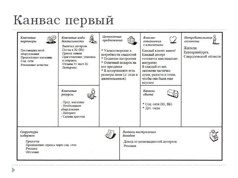 Strategic canvas. Бизнес модель канвас. Бизнес модель для грумминг салона. Канвас команды. Canvas регистрации.