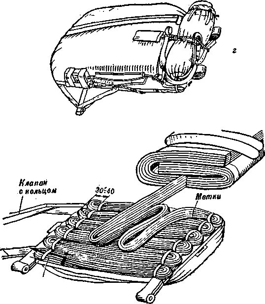 Ттх парашютов