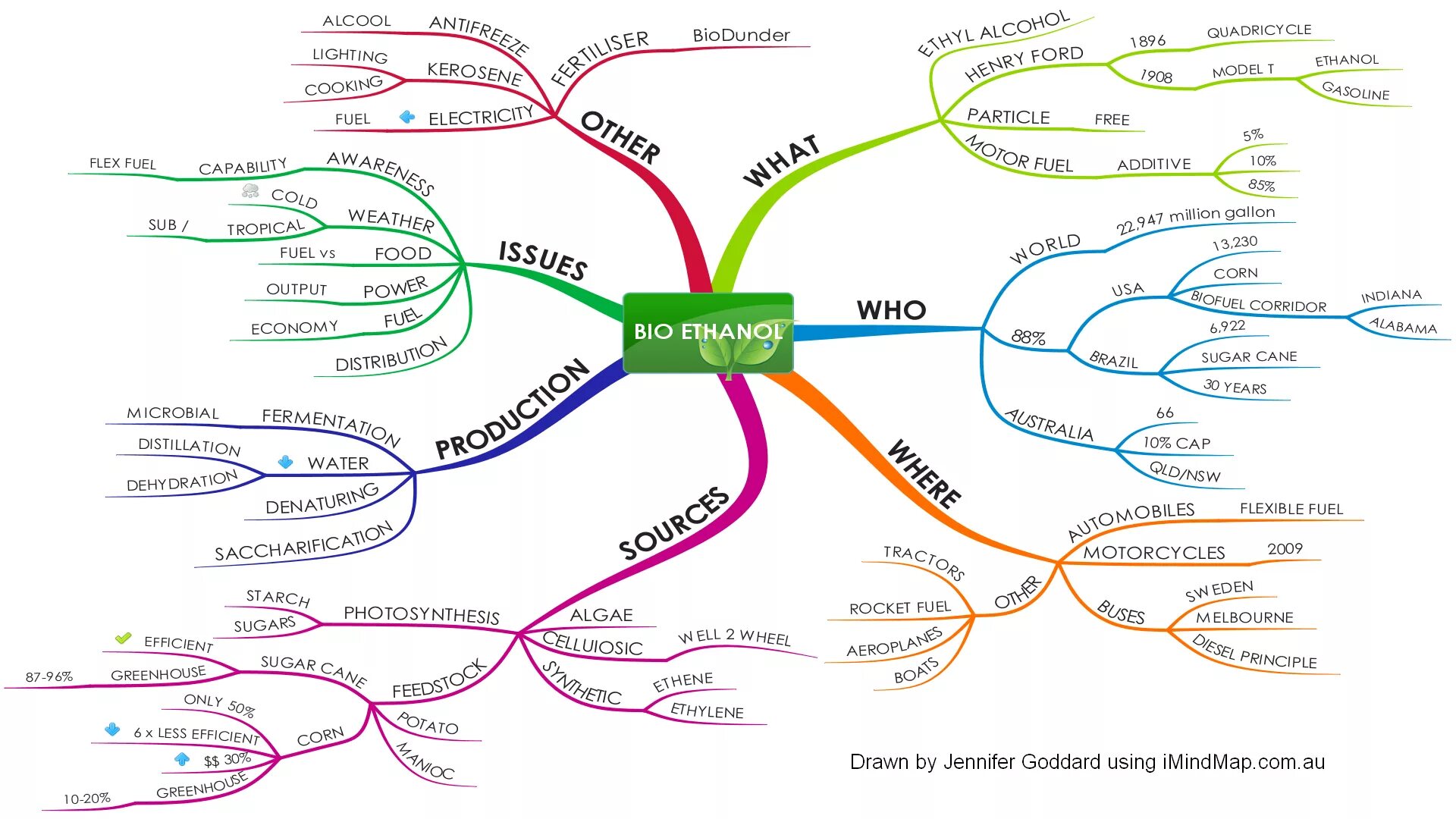How to make a map. Ментальные карты mind map. интеллект- карта (mind map). майнд-мэппинг (интеллект-карты. майнд мэп карта.
