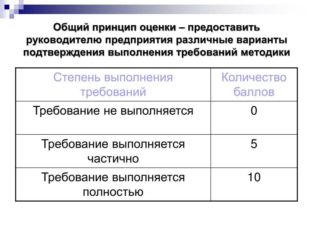 Предоставляемые руководителем
