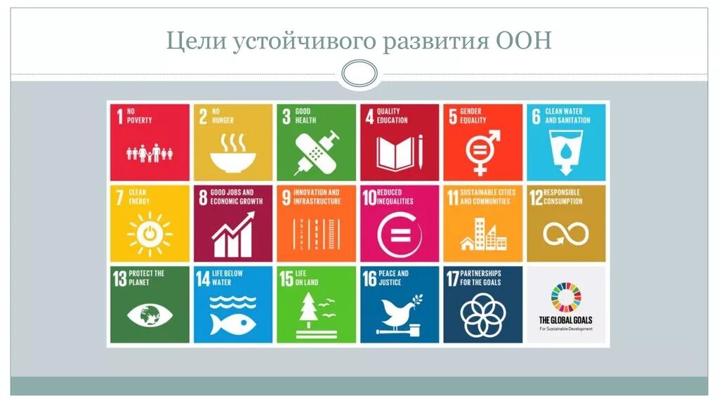 Определи цель устойчивого развития. 17 Целей устойчивого развития ООН. Цели устойчивого развития ООН 2015-2030. Принципы/цели устойчивого развития ООН. Цели устойчивого развития (ЦУР) ООН.