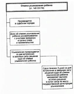 Судебная практика усыновление ребенка