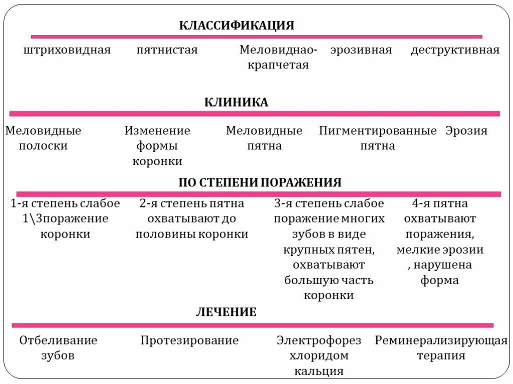 Классификация флюороза. Классификация флюороза dean 1942. флюороз классификация патрикеевой. классификация флюороза по дину.