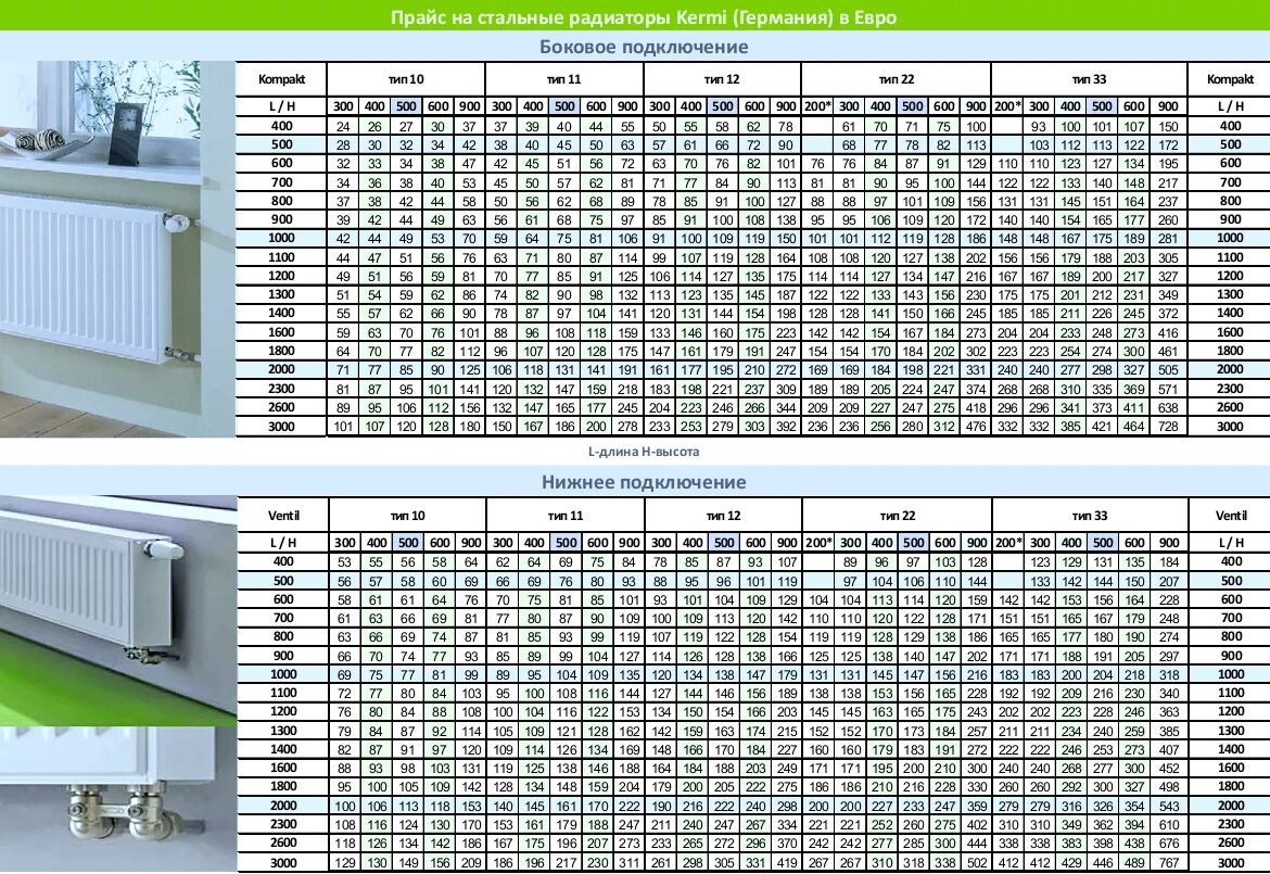 Радиатор отопления квт. Радиатор 33 Тип Керми толщина. Kermi таблица мощности радиаторов отопления. Панельный радиатор Керми 22 объем теплоносителя. Радиатор панельный Kermi мощность.