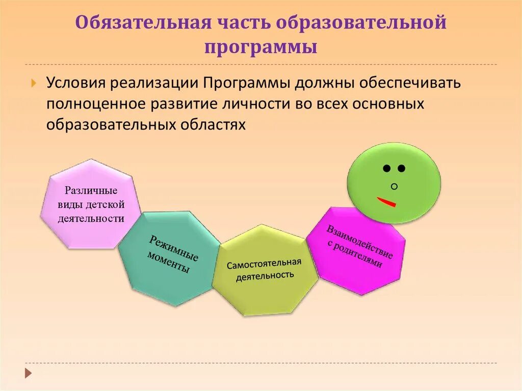 Укажите условия программы. Части основной общеобразовательной программы. образовательная программа доу это. части учебной программы. части программы доу.