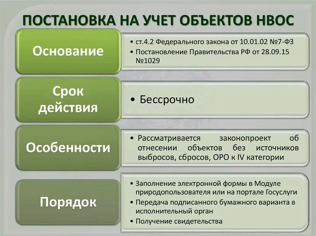 Обучение по отходам 1 4 класса опасности