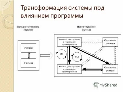 Условия трансформации системы