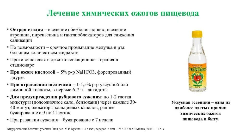 Лечить пищевод народными средствами. Жидкость для промывания желудка при химических ожогах. Препараты при ожоге пищевода. Лечение химических ожогов пищевода. Стадии химического ожога пищевода.