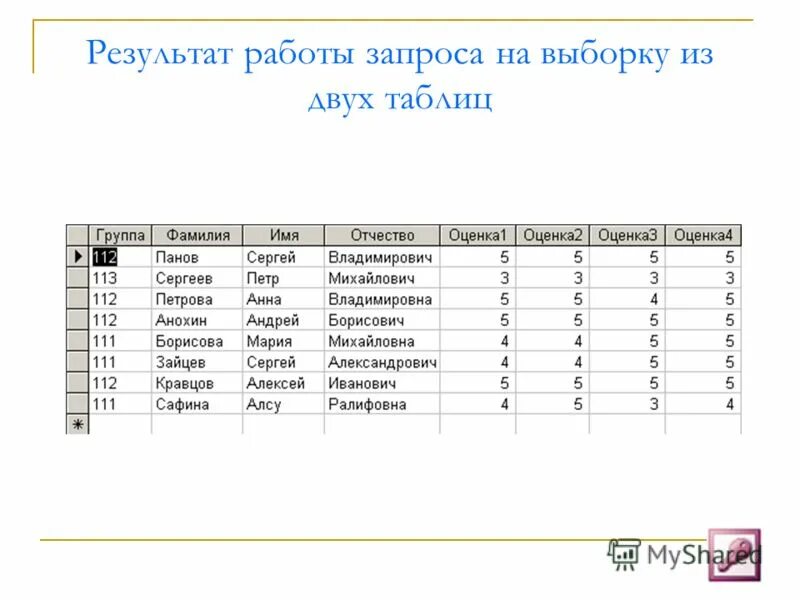 Таблица join sql. Select 2 таблицы. Select 2 таблицы. Sql запросы с несколькими таблицами. Выборка базы данных пример.