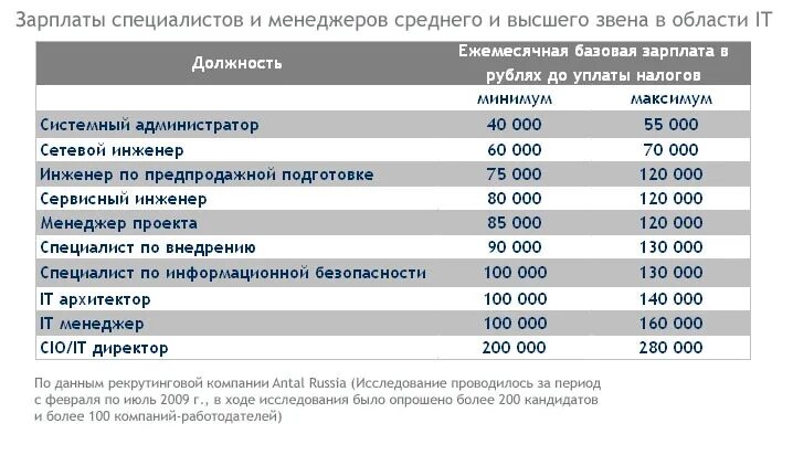 Сколько получает технический. Зарплата. Заработная плата. Инженер зарплата. Таможня зарплата.