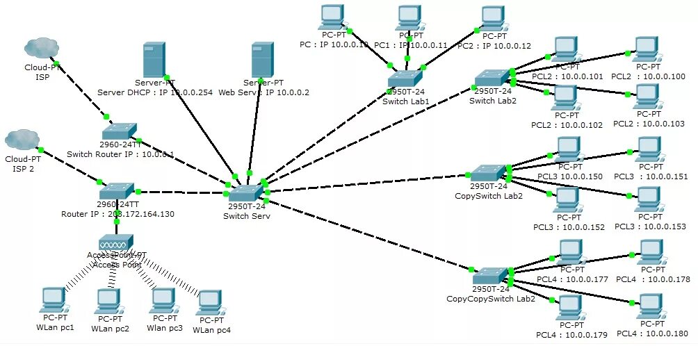 Lan class c. Lan и wan сети cisco. архитектуры сетей в организации packet. дизайн сети предприятия. что такое lan wlan wan vlan?.