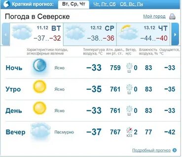 Погода в березниках на сегодня по часам