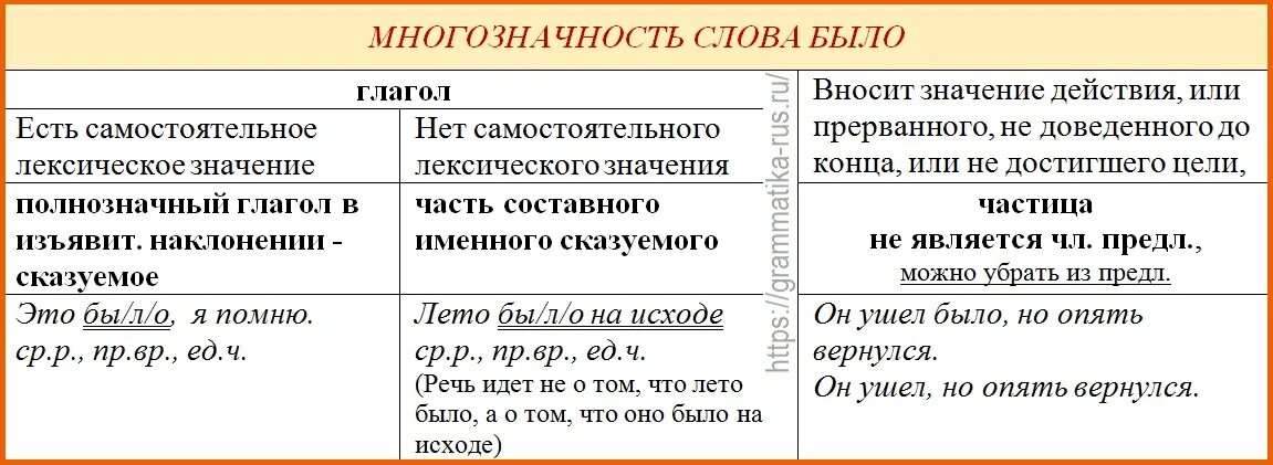 Лексическое различие прилагательных и существительных. Взволнованно часть речи. Летнее существительное.