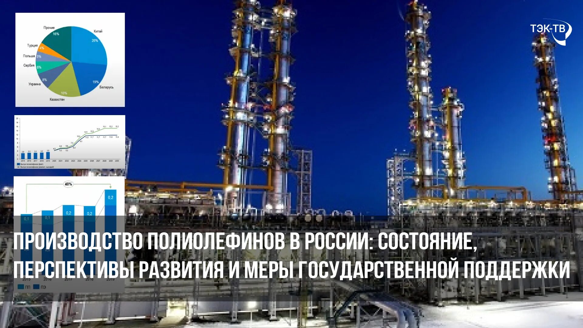 Состояние и перспективы развития нефтегазовой отрасли. Производство полиолефинов. Перспективы нефтегазовой отрасли в России. Государственная поддержка нефтяной отрасли.