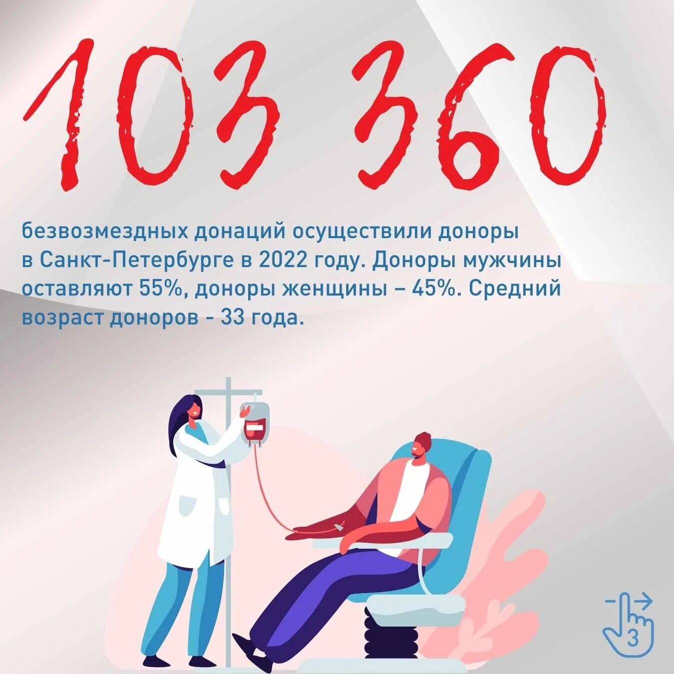 Национальный день донора в России. 20 Апреля день донора. Сдача крови. Донор крови.