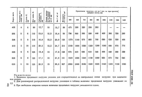 Предельное усилие