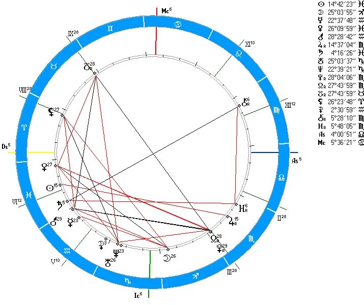 Узлы в натальной карте обозначение. Кармический узел в натальной карте. Соединение марс сатурн в натальной карте женщины. Куспид в натальной карте. Южный узел и северный узел в натальной карте.