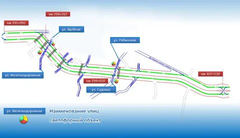 Трасса м 7 схема