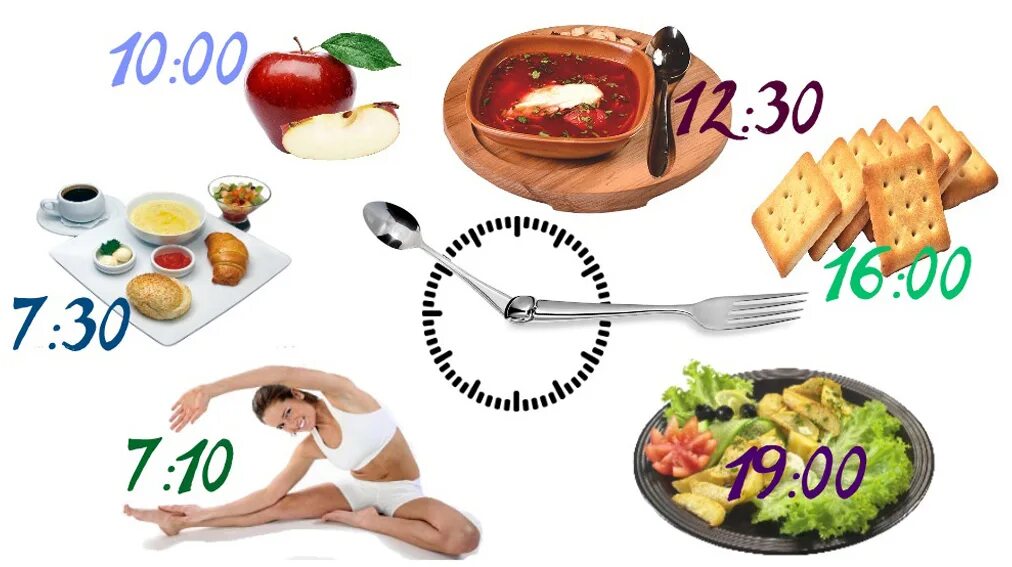 Первую половину дня кушать. Режим питания. Правильный режим питания. Распорядок питания. Правильное питание режим питания.