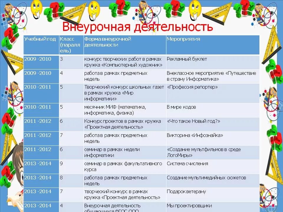 Провести мероприятия в начальной школе. Мероприятия внеурочной деятельности. Внеурочные мероприятия в школе. Внеурочные мероприятия в начальной школе. Конкурс внеурочной деятельности.