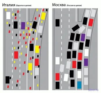 Наглядная разница