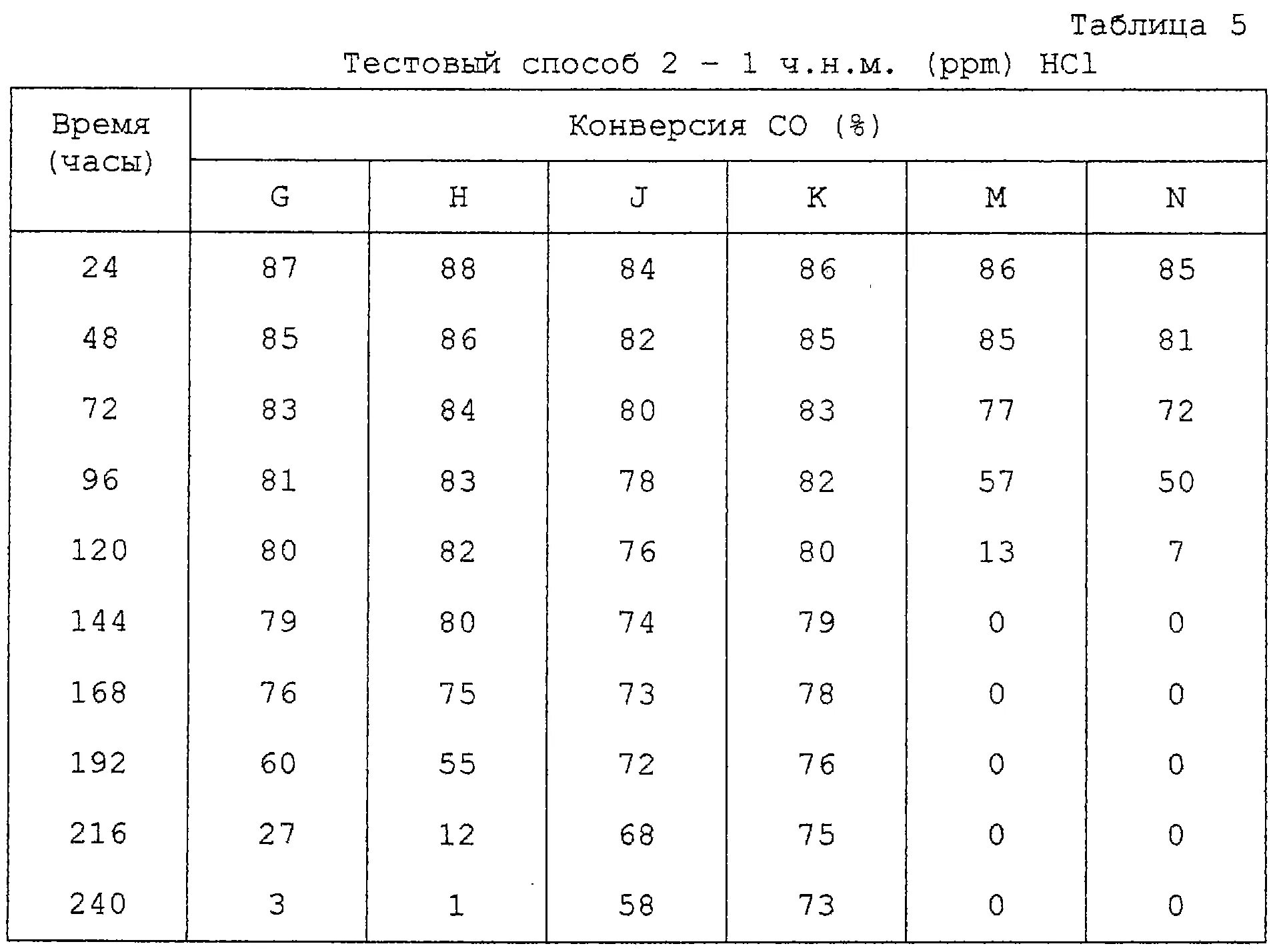 После свинца в таблице 6