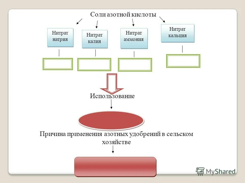 Азотная кислота производство удобрений. Нитраты соли азотной кислоты. Соли азотной кислоты применение. Соли азотной кислоты схема. Получение соли азотной кислоты.