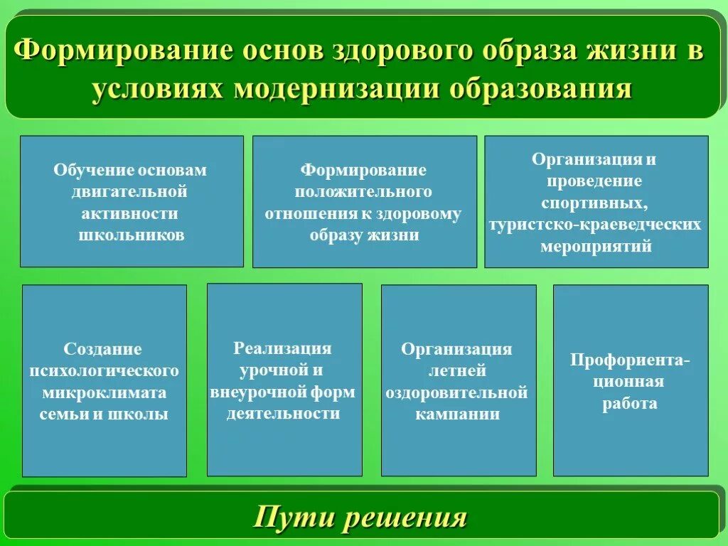 Способы формирования ЗОЖ. Методы по формированию ЗОЖ. Основные принципы формирования ЗОЖ. Алгоритм формирования ЗОЖ. Меры по внедрению современных технологий