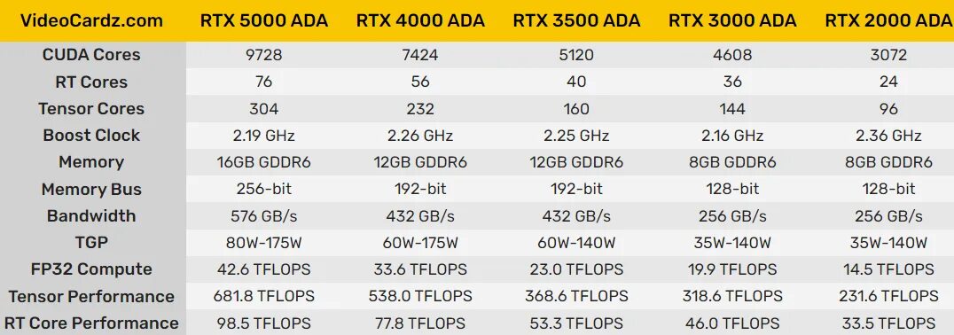 Rtx 6000 ada generation