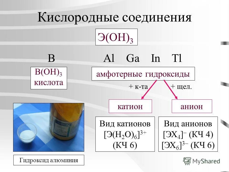 анион хлора