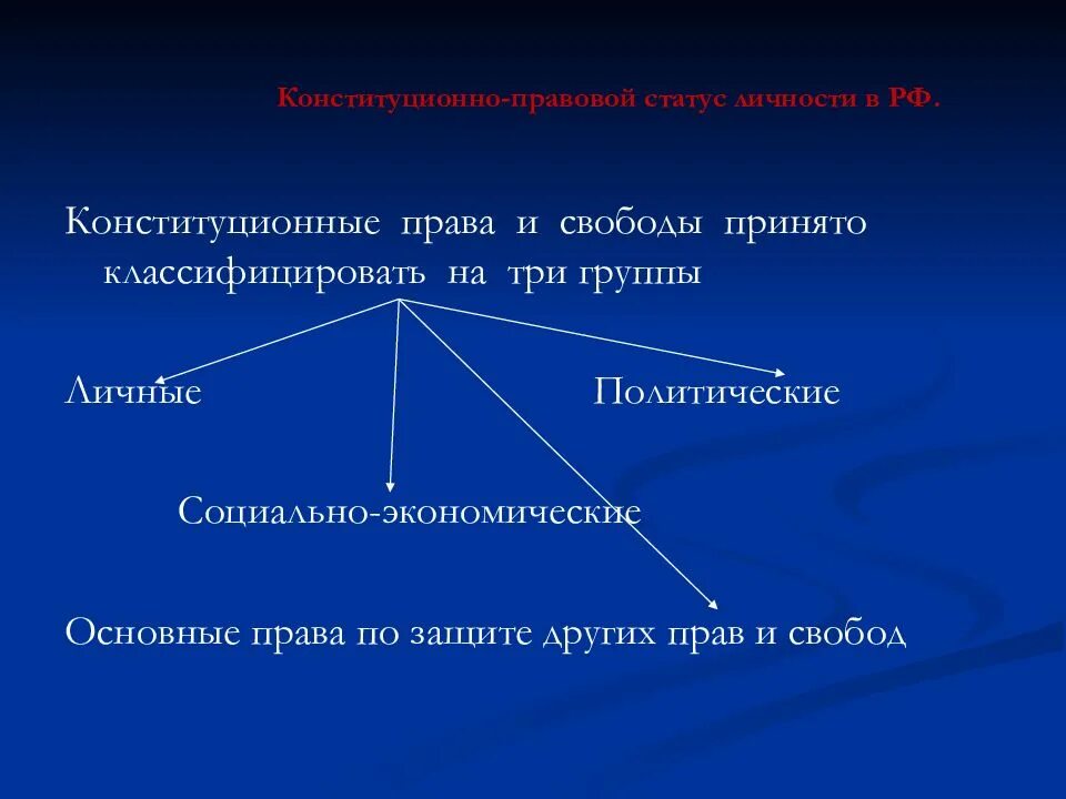 Факторы статуса личности. Природа конституционных прав и свобод. Конституционно правовой статус человека для презентации.