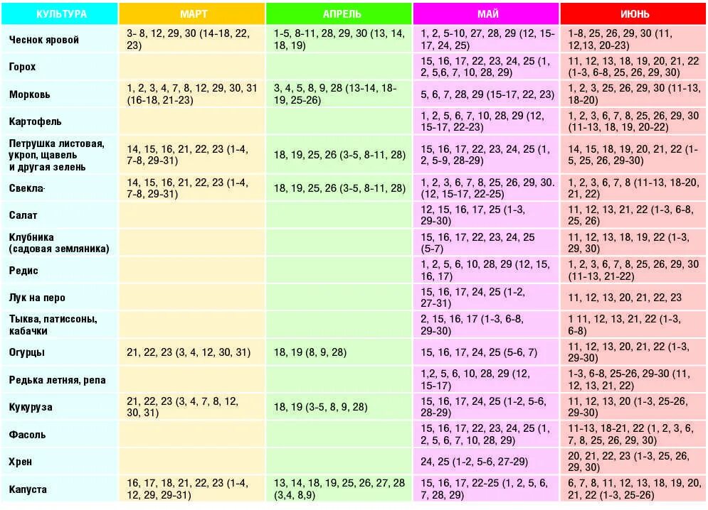 Когда можно сажать перец по лунному календарю. Календарь посадок. Лунный посадочный календарь. Благоприятные дни для посадки рассады. Календарь высадки растений.