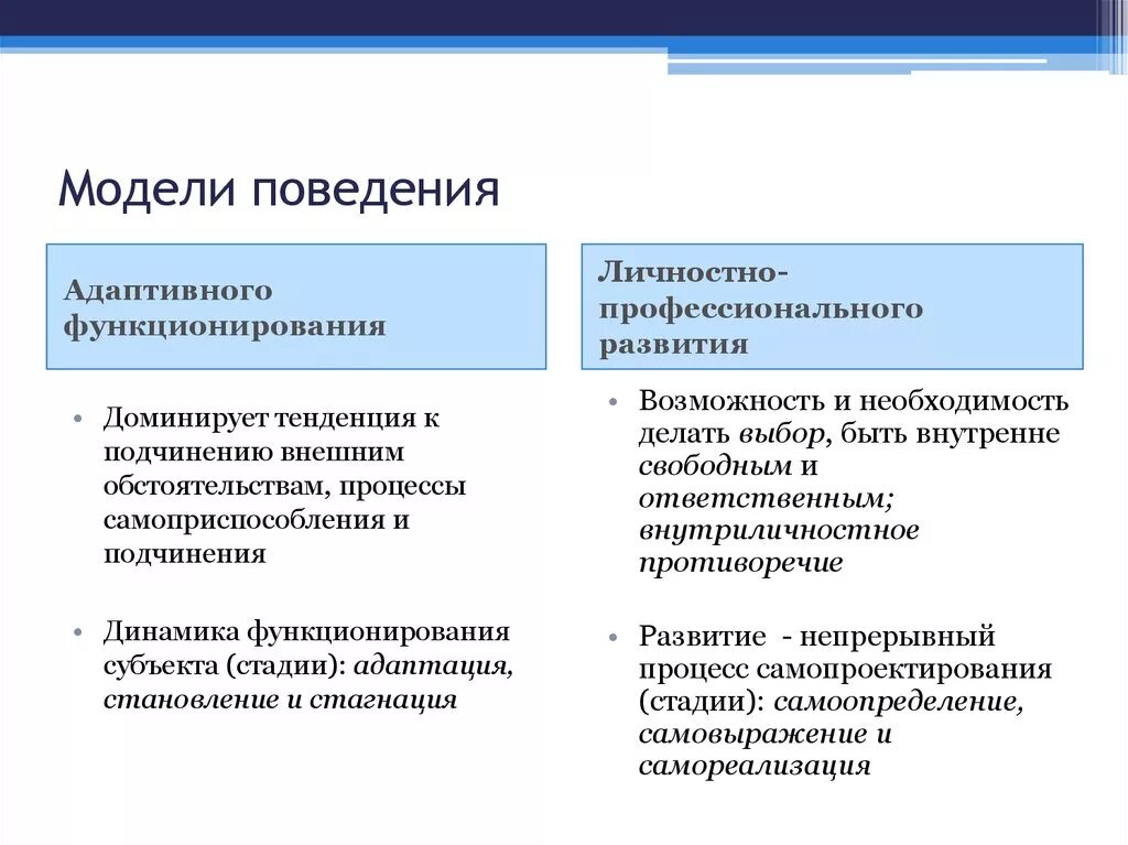 Модель профессионального поведения педагога. Модели профессионального поведения. Модели поведения человека. Адаптивное поведение схема. Модель поведения субъектов