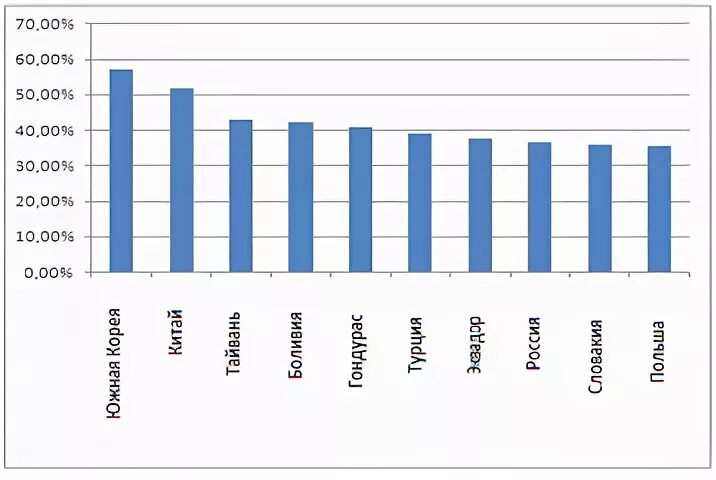 2 квартал 2012 года